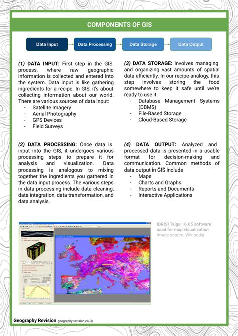 gis revision samt rapportering ab